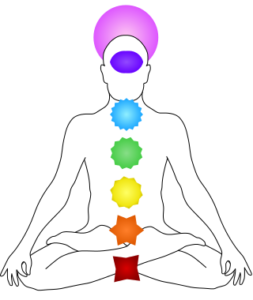 Chakras illustration from wikipedia.org